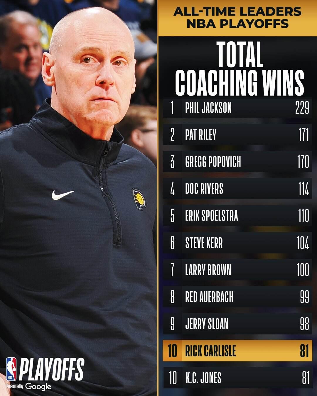 关于关键时刻体能课后,印第安纳步行者临场应变备战NBA季后赛,信心回归,高层口径保持一致的信息 关于关键时刻体能课后,印第安纳步行者临场应变备战NBA季后赛,信心回归,高层口径保持一致的信息