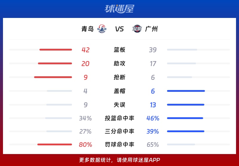 今晚意大利杯焦点战-广州队冲刺阶段调整名单；志在CBA季后赛名次提升；媒体盛赞；资深球员宣示担当的简单介绍