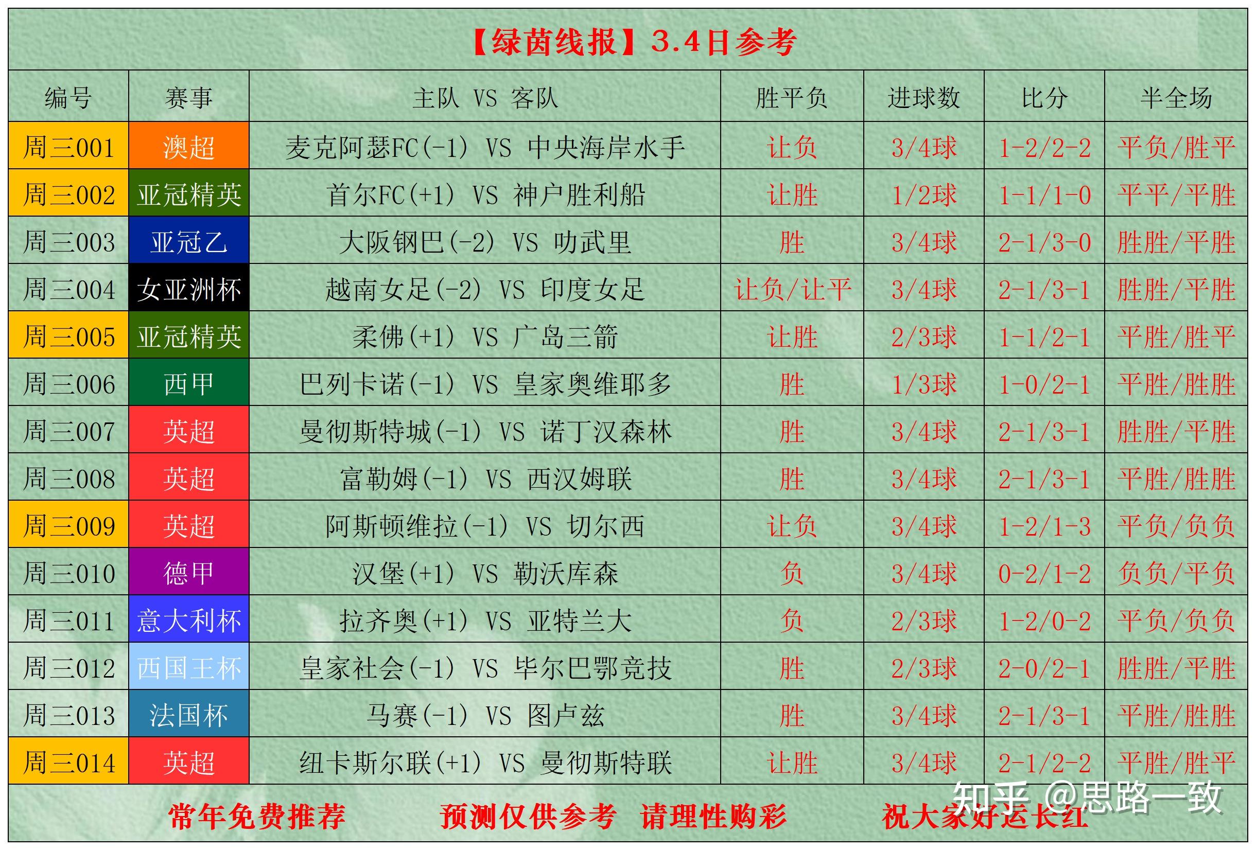 临场指挥获称赞-亚特兰大迎法国杯关键赛，转会期伤情更新，悬念犹存，年轻球员得到机会的简单介绍